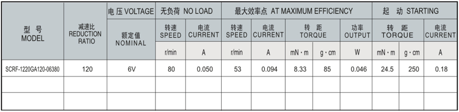 SC-RF1220GA减速马达产品介绍